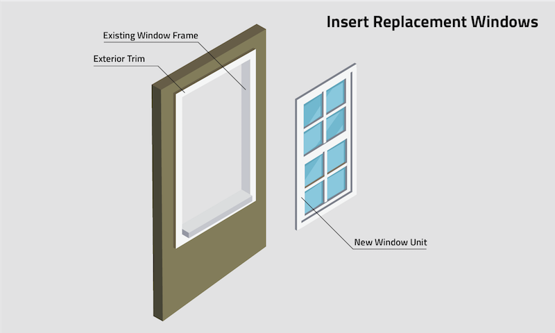 Out With the Old: Why Your Windows Need a Makeover