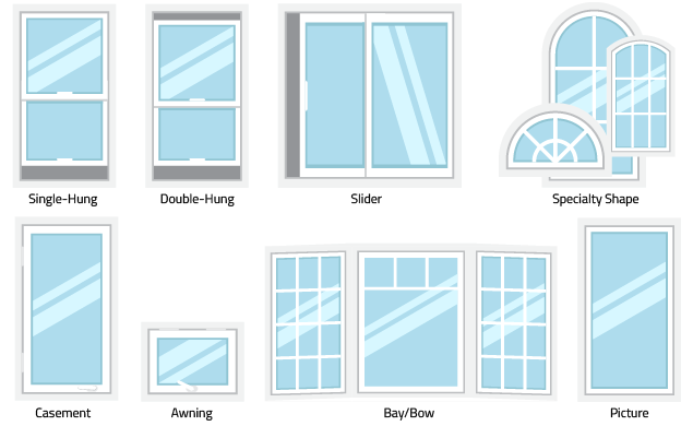 Illustration of popular window styles.