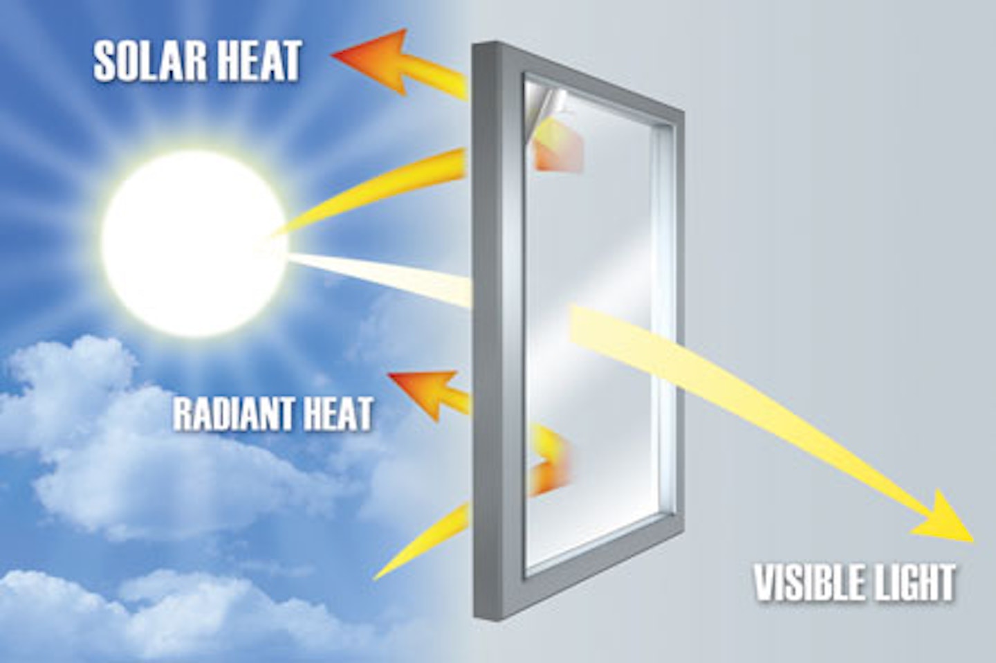 10 Benefits Of Energy Efficient Home Replacement Windows