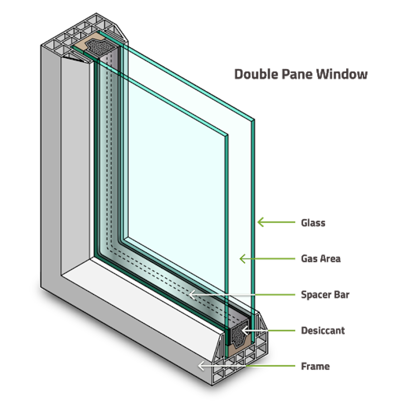 Difference Between Insulated and Non-Insulated Glass Doors and Windows -  The Architects Diary