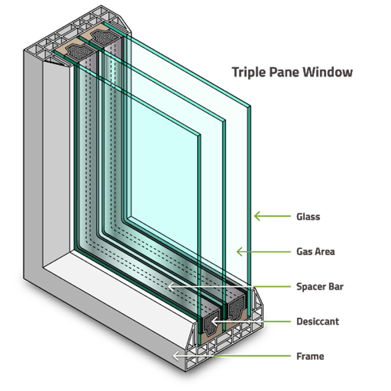 Thermal Insulating Glass for Windows