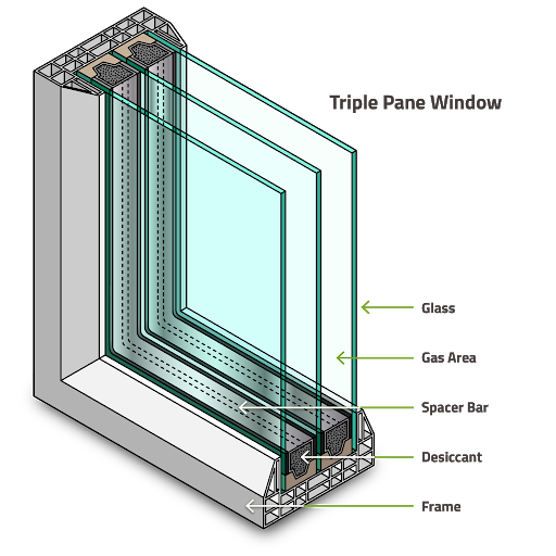 leider hoofdzakelijk vermoeidheid What Are Insulated Glass Windows?
