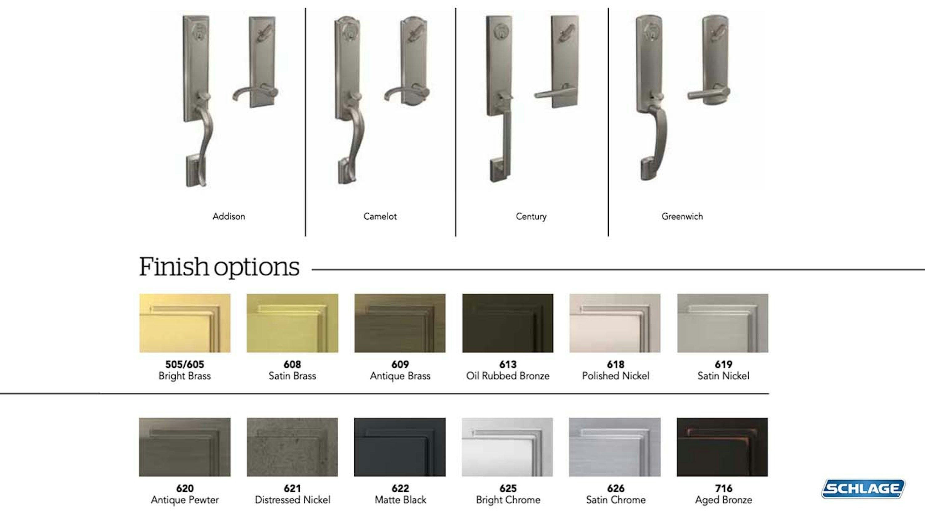 Standard Hardware Finishes Looking Ahead: Hardware Finish Trends For